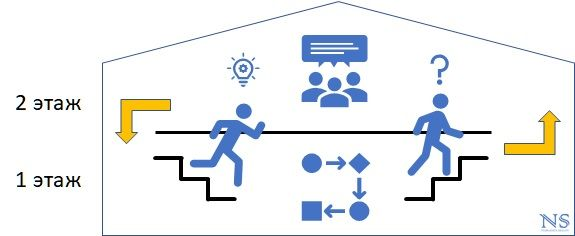 What is BPM in simple terms?